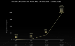 NVIDIA发布全新汽车芯片Thor：8倍性能、770亿晶体管“核弹”